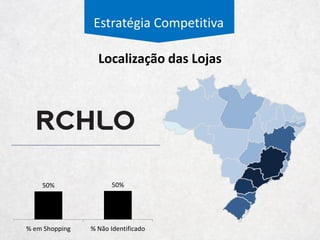 Estratégia Competitiva
Resumo da Competição
Receita Bruta – R$ Mi 6.846 6.160 6.405 4.643 2.011
Receita de Varejo 6.232 5.122 5.043 3.867 2.011
Nº de Lojas 332 257 309 416 827
Tamanho de Loja 1.466 2.167 1.023 121
Market Share 7% 6% 6% 4% 2%
Público A- / C+ B- / E C+ / E A- / C+
Sortimento Cotidiano Cotidiano Cotidiano Roupa de Baixo Cotidiano
ROE 28% 16% 17% 5% 32%
MCP Médio 2,94 1,78 5,52 2,45 1,38
Margem Líquida 9% 10% 3% 2% 19%
Giro do Ativo 1,06 0,88 1,02 1,21 1,23
 