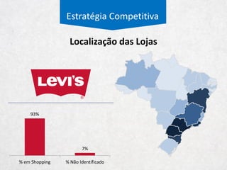 59%
41%
% em Shopping % Não Identificado
Estratégia Competitiva
Localização das Lojas
 