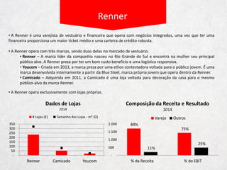 50% 50%
% em Shopping % Não Identificado
Estratégia Competitiva
Localização das Lojas
 