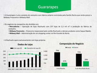 Estratégia Competitiva
Localização das Lojas
43%
57%
% em Shopping % Não Identificado
 