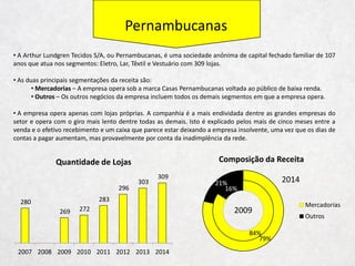 Estratégia Competitiva
Localização das Lojas
70%
30%
% em Shopping % Não Identificado
 