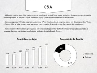 Estratégia Competitiva
Localização das Lojas
86%
14%
% em Shopping % Não Identificado
 
