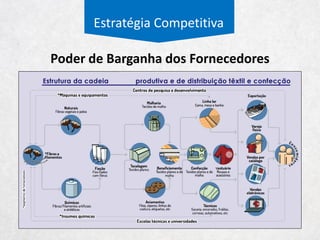 79%
71%
21%
29%
% da Receita % do Resultado Bruto
Composição do Negócio
Varejo Outros
Guararapes
• A Guararapes é uma varejista de vestuário com fabrica própria controlada pela família Rocha que ainda possui a
Midway Financeira e Midway Mall.
• Os negócios da companhia são divididos em:
• Mercadorias – Operação de lojas Riachuelo com 257 lojas de 2,3 mil m² e produção da fábrica de
vestuário.
• Midway Financeira – Financeira responsável pelo cartão Riachuelo e demais produtos como Saque Rápido.
• Midway Mall – Administração de um shopping center no Rio Grande do Norte.
• A Riachuelo opera exclusivamente com lojas próprias.
-
750
1.500
2.250
3.000
-
50
100
150
200
250
2006 2007 2008 2009 2010 2011 2012 2013 2014
Dados de Lojas
# de Lojas (E) Tamanho de Loja (D)
 