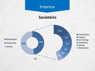 Empresa
 