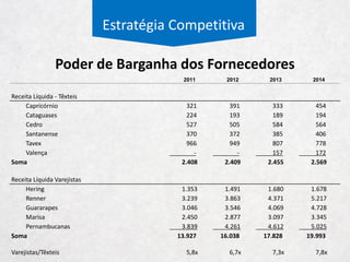 PernambucanasPernambucanas
 