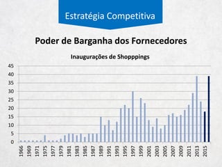 PernambucanasPernambucanas
• A Arthur Lundgren Tecidos S/A, ou Pernambucanas, é uma sociedade anônima de capital fechado familiar de 107
anos que atua nos segmentos: Eletro, Lar, Têxtil e Vestuário com 309 lojas.
• As duas principais segmentações da receita são:
• Mercadorias – A empresa opera sob a marca Casas Pernambucanas voltada ao público de baixa renda.
• Outros – Os outros negócios da empresa incluem todos os demais segmentos em que a empresa opera.
• A empresa opera apenas com lojas próprias. A companhia é a mais endividada dentre as grandes empresas do
setor e opera com o giro mais lento dentre todas as demais. Isto é explicado pelos mais de cinco meses entre a
venda e o efetivo recebimento e um caixa que parece estar deixando a empresa insolvente, uma vez que os dias de
contas a pagar aumentam, mas provavelmente por conta da inadimplência da rede.
280
269 272
283
296
303
309
2007 2008 2009 2010 2011 2012 2013 2014
Quantidade de Lojas
84%
16%
79%
21%
Composição da Receita
Mercadorias
Outros
2009
2014
 