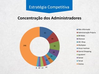Marisa
• A Marisa é um dos maiores players varejistas de vestuáiro do Brasil. A empresa foca principalmente no público
feminino com um reconhecido portifólio de produtos de roupas de baixo.
• A Marisa opera em dois segmentos:
• Mercadorias – São as operações de varejo da empresa em 416 lojas de 1.018 m². A empresa opera em um
segmento de público de menor poder de compra, o que faz com que a empresa opere com preços baixos.
• Serviços Financeiros – Refere-se aos cartões, emprétimo pessoal e prestação de srviços. Além de possuir
um cartão private label, a empresa oferece um cartão co-branded com o Itaú, além de fornecer crédito
rotativo com juros de 14,8% ao mês, além de de oferecer seguros diversos, seja ele odontológico ou
automotivo.
• A empresa possui apenas lojas próprias e não possui qualquer fábrica
83%
22%
17%
78%
% da Receita % do EBIT
Composição do Negócio
Mercadorias Serviço Financeiro
980
1.000
1.020
1.040
1.060
1.080
1.100
-
100
200
300
400
500
2009 2010 2011 2012 2013 2014
Dados de Lojas
# de Lojas (E) Tamanho de Loja (D)
 