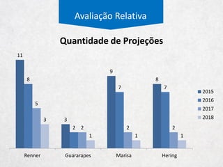 DRE
Receita Líquida 112 257 481 797 965 1.159
Custo de Produtos Vendidados (55) (137) (323) (459) (560) (710)
Resultado Bruto 57 120 157 338 405 449
Despesas com Vendas - (66) (125) (303) (308) (347)
Despesas G&A (58) (51) (62) (102) (151) (156)
Outras receitas/desepsas - - 2 4 (0) (5)
Resultado Operacional (1) 2 (28) (63) (53) (58)
Receita Financeira 2 11 - 13 22 22
Despesa Financeira (7) (10) (27) (87) (82) (95)
Resultado antes de IR e CSLL (6) 3 (54) (137) (113) (131)
IR e CSLL - diferido (1) (1) 14 43 41 39
Acionistas Não Controladores - - 0 0 6 1
Resultado Líquido (7) 2 (40) (93) (66) (93)
Outras Contas
Depreciação 0 1 1 4 6 7
Capex 3 11 25 34 45 22
Compras (31) (101) (235) (419) (560) (726)
Dívida Bruta 37 91 299 367 493 347
Dívida Líquida 2 85 286 231 389 112
Netshoes
• A Netshoes é uma jovem empresa líder no mercado online de varejo de vestuário com foco em calçados.
• De 2009 até 2014, a empresa passou por dois aumentos de capital e segue dando prejuízo, exceto em 2010.
2009 2010 2011 2012 2013 2014
48%
65%
48%
40%
34% 35%
2009
2010
2011
2012
2013
2014
Market Share
 