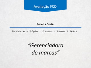 Estratégia Competitiva
Poder de Barganha dos Fornecedores
2011 2012 2013 2014
Receita Líquida - Têxteis
Capricórnio 321 391 333 454
Cataguases 224 193 189 194
Cedro 527 505 584 564
Santanense 370 372 385 406
Tavex 966 949 807 778
Valença - - 157 172
Soma 2.408 2.409 2.455 2.569
Receita Líquida Varejistas
Hering 1.353 1.491 1.680 1.678
Renner 3.239 3.863 4.371 5.217
Guararapes 3.046 3.546 4.069 4.728
Marisa 2.450 2.877 3.097 3.345
Pernambucanas 3.839 4.261 4.612 5.025
Soma 13.927 16.038 17.828 19.993
Varejistas/Têxteis 5,8x 6,7x 7,3x 7,8x
 
