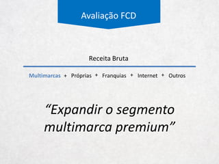 Estratégia Competitiva
Poder de Barganha dos Fornecedores
0
5
10
15
20
25
30
35
40
45
1966
1969
1971
1975
1977
1979
1981
1983
1985
1987
1989
1991
1993
1995
1997
1999
2001
2003
2005
2007
2009
2011
2013
2015
Inaugurações de Shopppings
 
