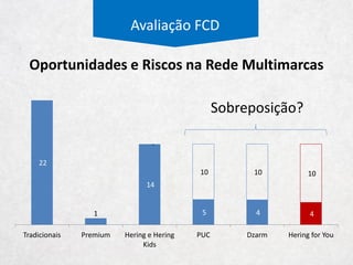 Estratégia Competitiva
Concentração dos Administradores
61
44
41
29
22
16
16
1413108
246
Não Informado
Administração Própria
BR Malls
Aliansce
AD. Shop
Multiplan
Ancar Ivanhoe
Genral Shopping
Iguatemi
Sonae
Terral
Outros
 