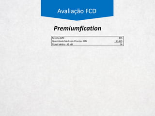 Estratégia Competitiva
Poder de Barganha dos Clientes
Hering Cliente
Multimarcas
Franquia
Loja Própria e Web
 
