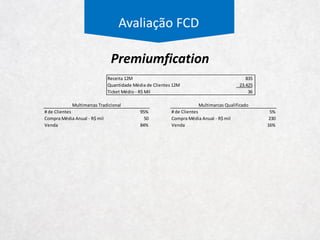 Estratégia Competitiva
Custo Mínimo de Instalação da Franquia
R$ - Milhares
817
658 673
517
426
496
681
421
574
Hering Malwee Hering
Kids
PUC Malwee
Bras.
Malwee
Carinhoso
Malwee
Scene
Malwee
Pucket
Lilica e
Tigor
 
