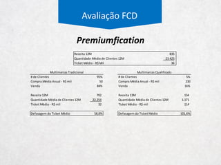 Sumário
Referências
A Empresa
Macroambiente
5 Forças de Porter
Avaliação
 