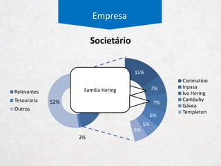 Empresa
 
