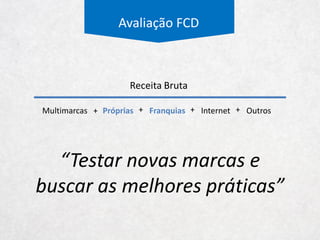 Avaliação Relativa
21
6 6
7
10
17
5
6
7
9
13
4
10
9 9
10
5
6
8 7
Renner Guararapes Marisa Hering Média
2015
2016
2017
2018
Preço / Lucro
 