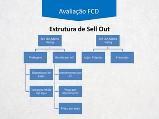 Avaliação Relativa
Valor de Firma / Ebitda
11
7
3
5
7
9
7
3
5
6
7
8
4
6
66 7
3
5 5
Renner Guararapes Marisa Hering Média
2015
2016
2017
2018
 