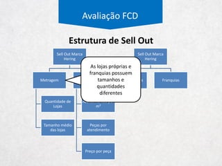 Avaliação Relativa
Preço / Valor Patrimonial
6
1 1
2
2
5
1 1
2 2
4
1 1
2 2
3
1 1
2 2
Renner Guararapes Marisa Hering Média
2015
2016
2017
2018
 