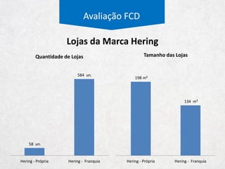 Avaliação Relativa
Avaliação Final
Intervalor de Dívida Intervalor de
Metodologia Ano Medida Múltiplos Valor da Firma Líquida Valor de Mercado
Análise de Pares Listados
EBITDA LTM 396 7,6x 3.022 (159) 3.181
2015 455 6,6x 3.002 (174) 3.176
2016 486 6,0x 2.937 (176) 3.113
2017 375 6,5x 2.419 (163) 2.582
2018 446 5,2x 2.339 (166) 2.505
Lucro LTM 319 12,4x 3.809 (159) 3.968
2015 332 9,9x 3.106 (174) 3.280
2016 349 8,8x 2.893 (176) 3.068
2017 280 8,8x 2.294 (163) 2.457
2018 321 7,3x 2.166 (166) 2.332
Valor LTM 1.076 2,6x 2.604 (159) 2.763
Patrimonial 2015 1.149 2,4x 2.588 (174) 2.761
2016 1.289 2,1x 2.475 (176) 2.651
2017 1.365 1,8x 2.361 (163) 2.524
2018 1.461 1,7x 2.247 (166) 2.413
Média 15 e 16 3.008
R$ 18,37
 