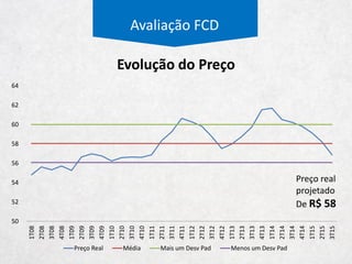 Avaliação FCD
Multimarcas Próprias Franquias Internet Outros
Receita Bruta
+ + + +
“Expandir o segmento
multimarca premium”
 