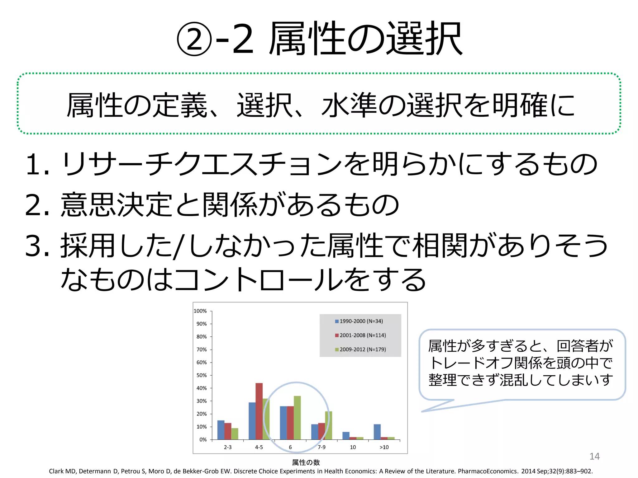 ②-2 属性の選択
属性の定義、選択、水準の選択を明確に
1. リサーチクエスチョンを明らかにするもの
2. 意思決定と関係があるもの
3. 採用した/しなかった属性で相関がありそう
なものはコントロールをする
属
14
属性の数
Clark MD, Determann D, Petrou S, Moro D, de Bekker-Grob EW. Discrete Choice Experiments in Health Economics: A Review of the Literature. PharmacoEconomics. 2014 Sep;32(9):883–902.
属性が多すぎると、回答者が
トレードオフ関係を頭の中で
整理できず混乱してしまいす
 