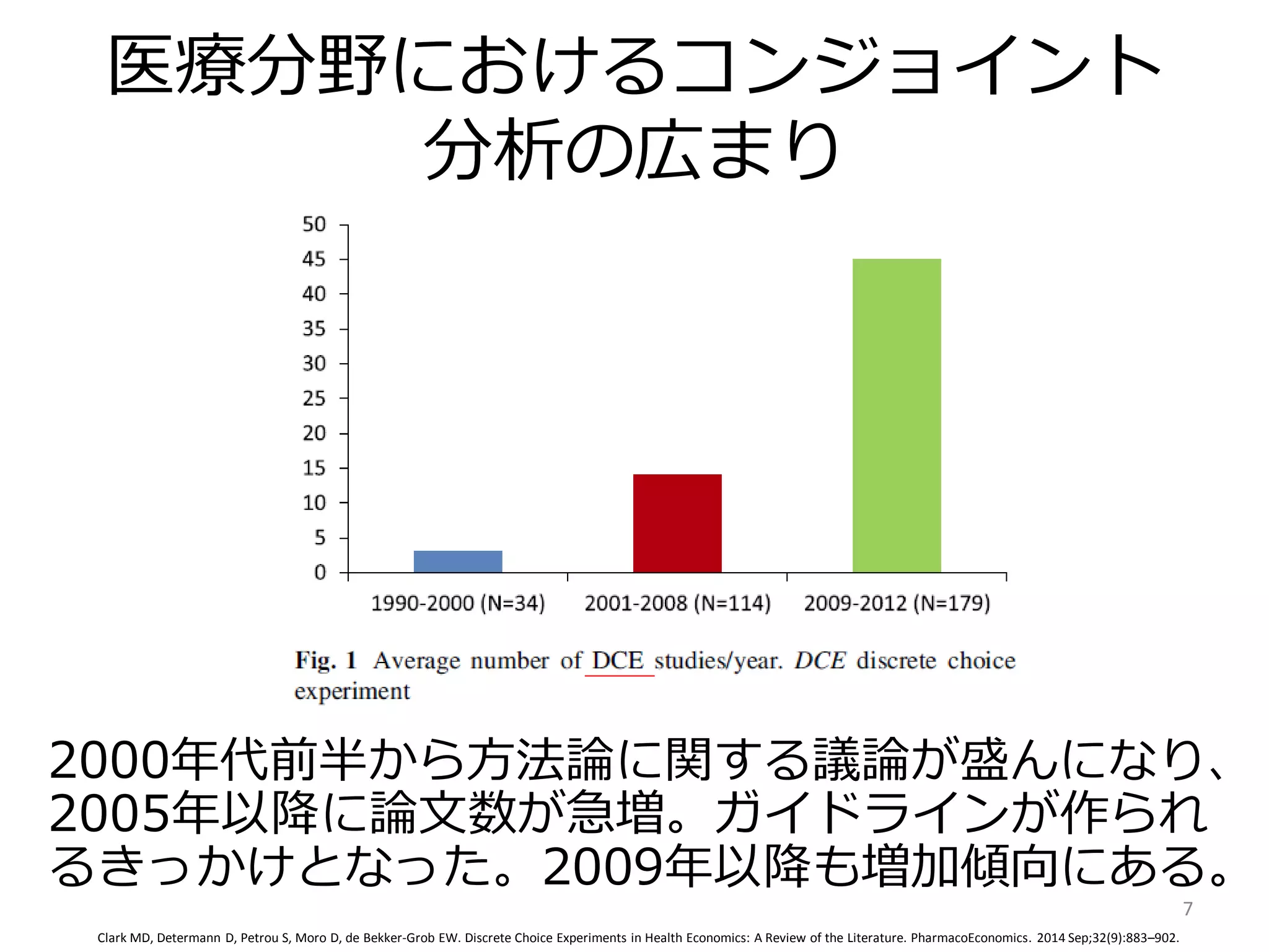 医療分野におけるコンジョイント
分析の広まり
2000年代前半から方法論に関する議論が盛んになり、
2005年以降に論文数が急増。ガイドラインが作られ
るきっかけとなった。2009年以降も増加傾向にある。
7
Clark MD, Determann D, Petrou S, Moro D, de Bekker-Grob EW. Discrete Choice Experiments in Health Economics: A Review of the Literature. PharmacoEconomics. 2014 Sep;32(9):883–902.
 