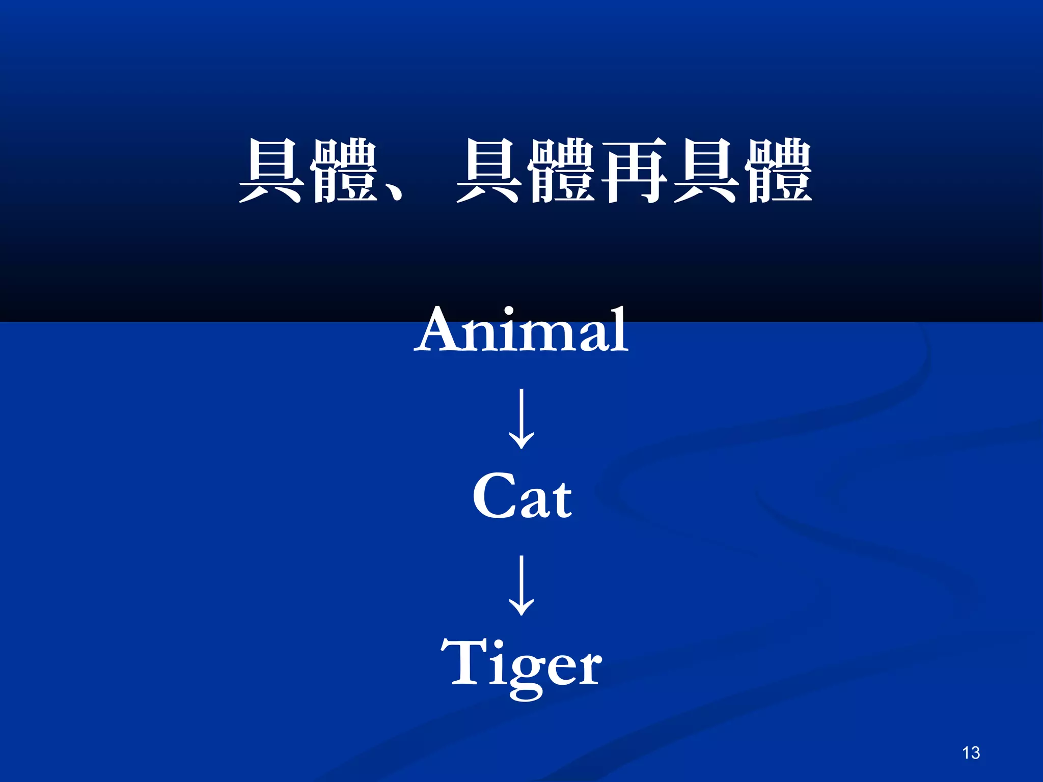 13
具體、具體再具體
Animal
↓
Cat
↓
Tiger
 