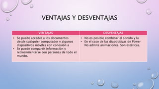 VENTAJAS Y DESVENTAJAS
VENTAJAS DESVENTAJAS
• Se puede acceder a los documentos
desde cualquier computador y algunos
dispositivos móviles con conexión a
• Se puede compartir información y
retroalimentarse con personas de todo el
mundo.
• No es posible combinar el sonido y la
• En el caso de las diapositivas de Power
No admite animaciones. Son estáticas.
 