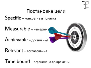Постановка цели
Specific – конкретна и понятна
Measurable – измерима
Achievable – достижима
Relevant – согласованна
Time bound – ограничена во времени
 