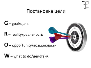 Постановка цели
G – goal/цель
R– reality/реальность
O – opportunity/возможности
W – what to do/действия
 