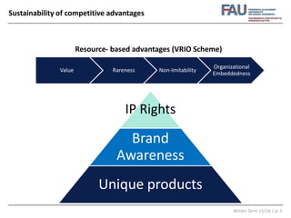 Winter Term 15/16 | p. 5
Sustainability of competitive advantages
Value Rareness Non-Imitability
Organizational
Embeddedness
Resource- based advantages (VRIO Scheme)
IP Rights
Brand
Awareness
Unique products
 