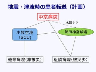 地震・津波時の患者転送（計画）
中京病院
他県病院（非被災） 近隣病院（被災少）
熱田神宮球場小牧空港
（SCU)
水路？？
 