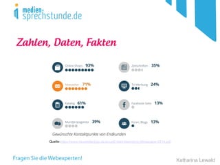 Katharina Lewald
Zahlen, Daten, Fakten
Quelle:https://www.newsletter2go.de/docs/E-Mail-Marketing-Whitepaper-2014.pdf
 