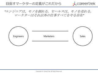 Copyright © CareerTrek All Right Reserved.
目指すマーケターの定義がこれだから
Engineers SalesMarketers
“エンジニアは、モノを創れる。セールスは、モノを売れる。
マーケターはそれ以外の仕事すべてをやる存在”
 