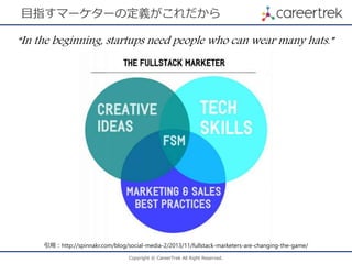 Copyright © CareerTrek All Right Reserved.
目指すマーケターの定義がこれだから
“In the beginning, startups need people who can wear many hats.”
引用：http://spinnakr.com/blog/social-media-2/2013/11/fullstack-marketers-are-changing-the-game/
 