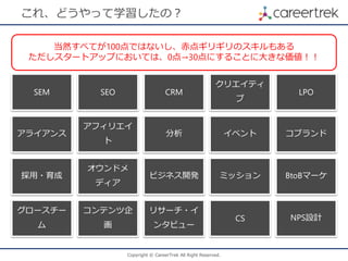 Copyright © CareerTrek All Right Reserved.
これ、どうやって学習したの？
SEM SEO CRM
クリエイティ
ブ
LPO
アライアンス
アフィリエイ
ト
分析 イベント コブランド
採用・育成
オウンドメ
ディア
ビジネス開発 ミッション BtoBマーケ
グロースチー
ム
コンテンツ企
画
リサーチ・イ
ンタビュー
CS NPS設計
当然すべてが100点ではないし、赤点ギリギリのスキルもある
ただしスタートアップにおいては、0点→30点にすることに大きな価値！！
 