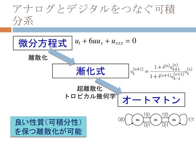 数理解析分野 研究室 の案内