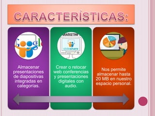 Almacenar
presentaciones
de diapositivas
integradas en
categorías.
Crear o retocar
web conferencias
y presentaciones
digitales con
audio.
Nos permite
almacenar hasta
20 MB en nuestro
espacio personal.
 