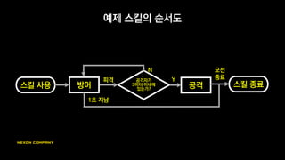 예제 스킬의 순서도
스킬 종료
공격자가
3미터 이내에
있는가?
스킬 사용 방어
피격
공격
Y
모션
종료
1초 지남
N
 