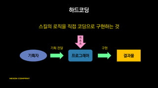 하드코딩
스킬의 로직을 직접 코딩으로 구현하는 것
기획자 결과물프로그래머
기획 전달 구현
리
소
스
 