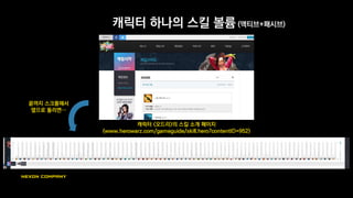 업데이트 시점 캐릭터 추가 캐릭터 개편
2014년 11월
12월
2015년 1월
2월
3월
4월
5월
7월
8월
+사이드킥 32종
캐릭터 관련 업데이트
 
