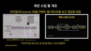 기획자
기획자
기획자
생존의 비결
기획자
결과물
프로그래머
직접 구현
기획자
개발 툴 제공 기획자
결과물
결과물
결과물
결과물
결과물
리
소
스
기능 추가 요청
기능 추가
 