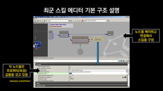 최군 스킬 툴 개요
언리얼3의 kismet (레벨 이벤트 툴) 에디터를 보고 영감을 얻음
자체 제작한 내부 시스템
+
언리얼3의 그래프 편집 인터페이스 결합
 