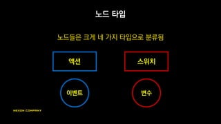 최군 스킬 에디터 기본 구조 설명
노드를 배치하고
연결해서
스킬을 구성
각 노드들은
프로퍼티(속성)
값들을 갖고 있음
 