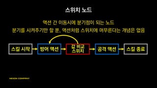 액션 노드
‘서브 스테이트’ 역할을 하는 노드
애니메이션, 공격정보, 종료조건 등을 프로퍼티로 갖고 있음
방어 액션스킬 시작 공격 액션 스킬 종료
 