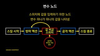 스위치 노드
액션 간 이동시에 분기점이 되는 노드
분기를 시켜주기만 할 뿐, 액션처럼 스위치에 머무른다는 개념은 없음
방어 액션스킬 시작 공격 액션 스킬 종료
값 비교
스위치
 