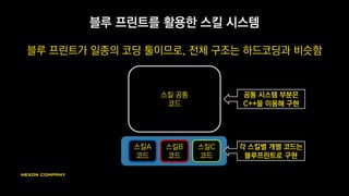 블루 프린트
언리얼 4의 스크립트 언어 (그래프형 코딩 툴)
void UIU_State::OnDamage(CActor* Other, CDamage* DM, CDamageInstance* DamageInstance)
{
this->RotateToActor(Other, -1.0);
this->ChangeSubstate(Attack);
}
동일한 내용
노드 = 순수한
함수일 뿐, 별도의
프로퍼티가 없음
캐스팅, 상속,
오버라이드 등
높은 수준의
코딩기능도 지원
 
