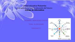 unidad educativa Riobamba
«con paso firme hacia la educación del futuro»
trabajo de informática
NOMBRE: MERCEDES CHOTO
TEMA: SLIDESHARE
TERCERO”C”
 
