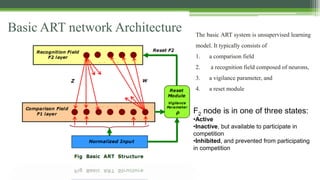 Basic ART network Architecture The basic ART system is unsupervised learning
model. It typically consists of
1. a comparison field
2. a recognition field composed of neurons,
3. a vigilance parameter, and
4. a reset module
F2 node is in one of three states:
•Active
•Inactive, but available to participate in
competition
•Inhibited, and prevented from participating
in competition
 