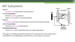 12
ART Subsystems
Layer 1
Comparison of input pattern and expectation.
L1-L2 Connections
Perform clustering operation.
Each row of weights is a prototype pattern.
Layer 2
Competition (Contrast enhancement) winner-take-all learning strategy.
L2-L1 Connections
Perform pattern recall (Expectation).
Orienting Subsystem
Causes a reset when expectation does not match input pattern
The degree of similarity required for patterns to be assigned to the same cluster unit is
controlled by a user-defined gain control, known as the vigilance parameter
 